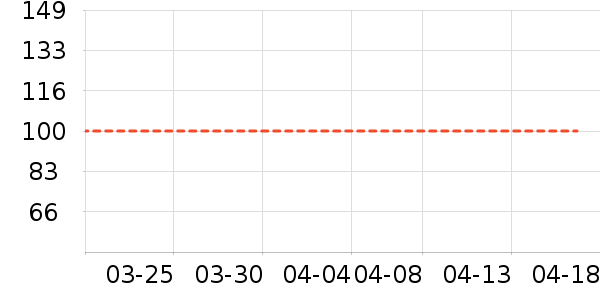 ���п���ʷ�۸�