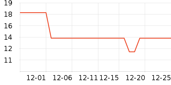 ������è��ʳ��ʷ�۸�