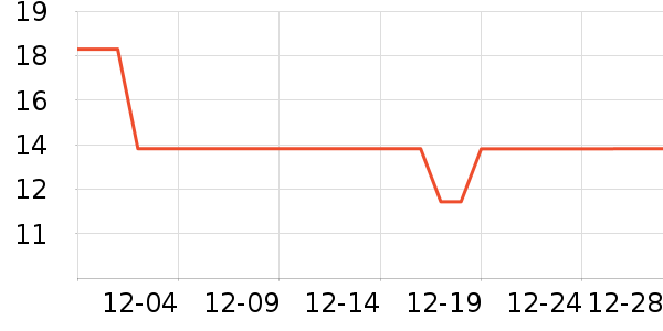 ������è��ʳ��ʷ�۸�