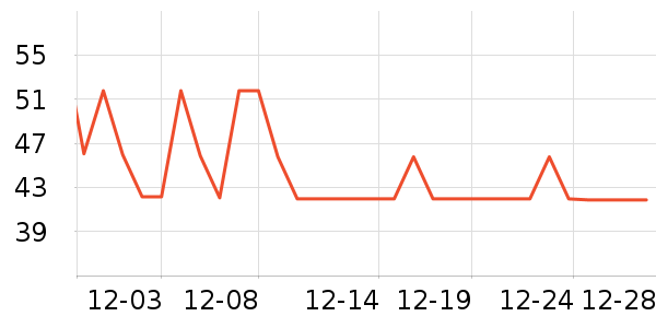 ����Ⱦ��/�̷�/������ʷ�۸�