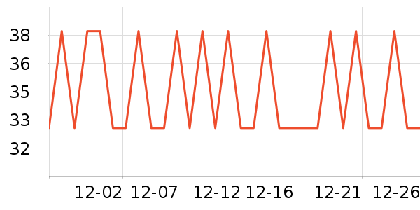 �����Ǳ����/��Ʒ��ʷ�۸�