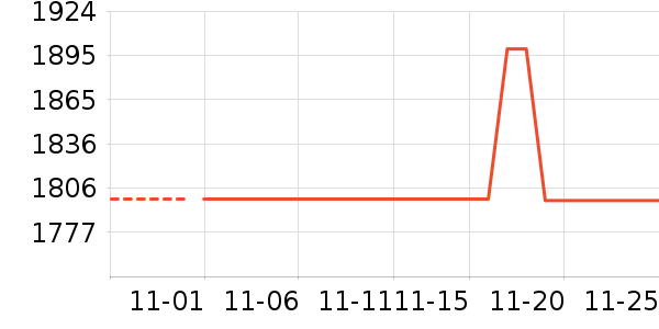 �¿�˹�յ���ʷ�۸�