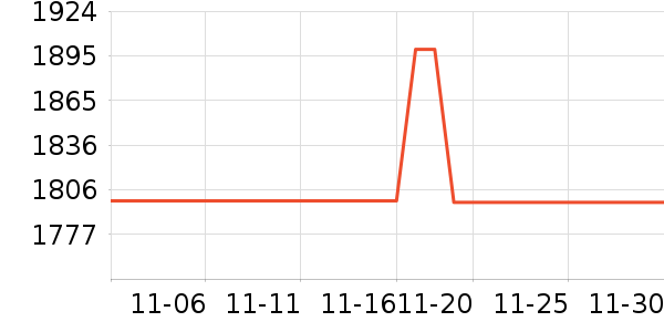 �¿�˹�յ���ʷ�۸�