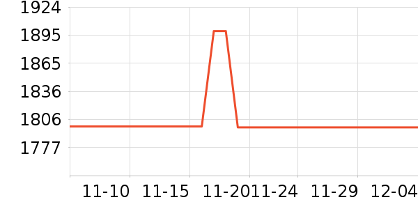 �¿�˹�յ���ʷ�۸�