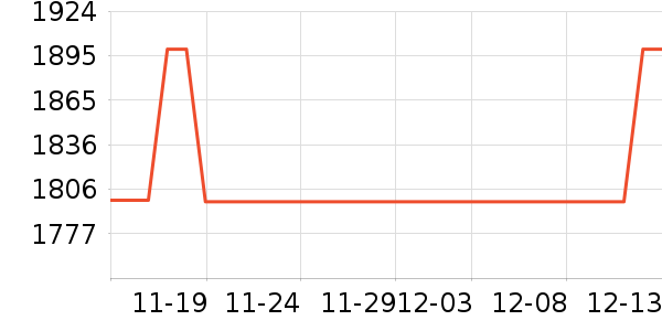 �¿�˹�յ���ʷ�۸�