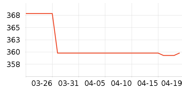 �ھư׾���ʷ�۸�