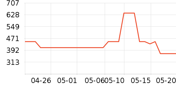 ������������ʷ�۸�