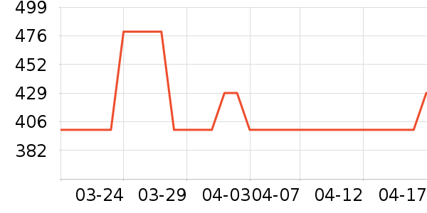 ������ͷ��ʷ�۸�