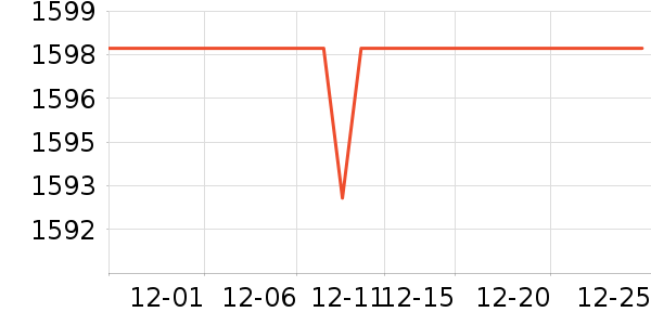 ���µ�����ͷ��ʷ�۸�