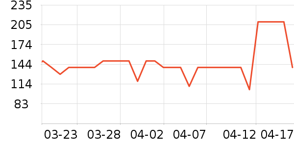 ���ĵ緹����ʷ�۸�