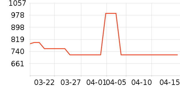 ���´�ϴ�»���ʷ�۸�