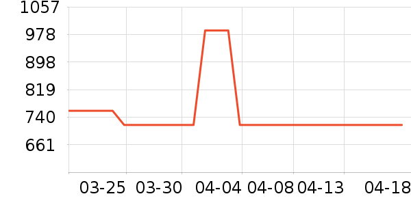 ���´�ϴ�»���ʷ�۸�