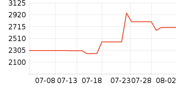 ���ı�����ʷ�۸�