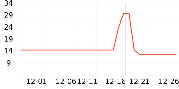 �޼�������ʷ�۸�