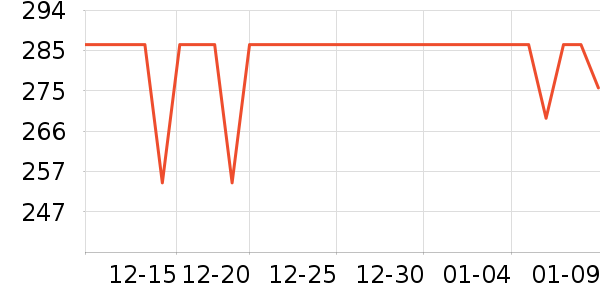 ʫ�������Ѿ���ʷ�۸�