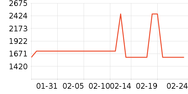 ���Ӵ������ʷ�۸�