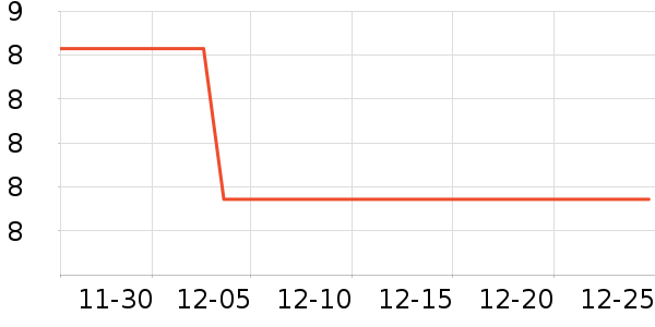 �������������ʷ�۸�