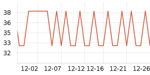 �����Ǳ����/��Ʒ��ʷ�۸�