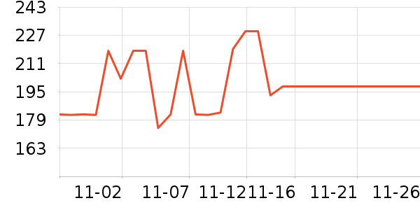 �����̷���ʷ�۸�