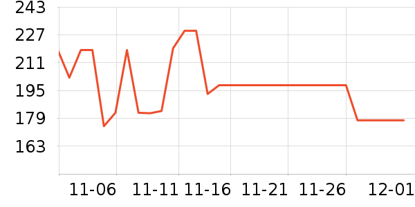 �����̷���ʷ�۸�