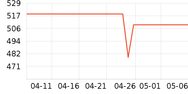 �ƴ�Ѷ������������ʷ�۸�