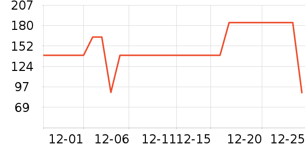 BLACKMONDAY������ʷ�۸�