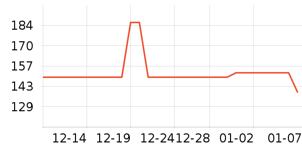 �����˳��������ʷ�۸�