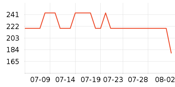 ��ά������ʽPolo����ʷ�۸�