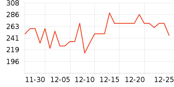 Bessnˮ��������ʷ�۸�