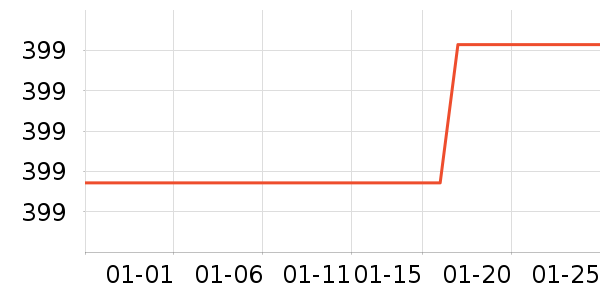 ������ͷ��ʷ�۸�