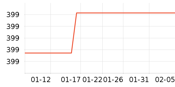 ������ͷ��ʷ�۸�