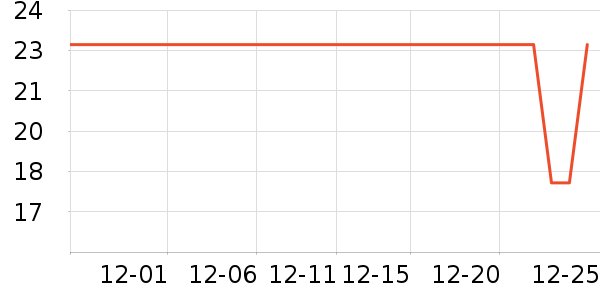 ͷ��/������ʷ�۸�