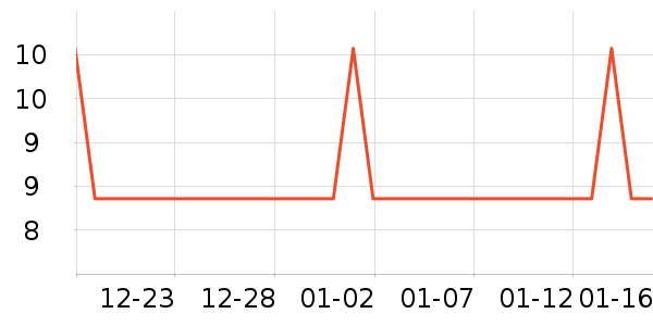 �軨����������ʷ�۸�