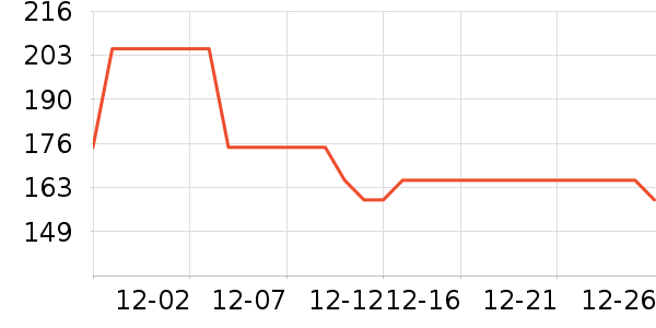 ���ĵ緹����ʷ�۸�