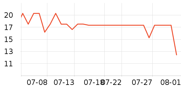 �پ�����������ʷ�۸�