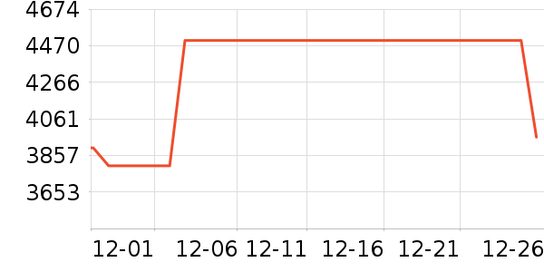 �������г���¼����ʷ�۸�