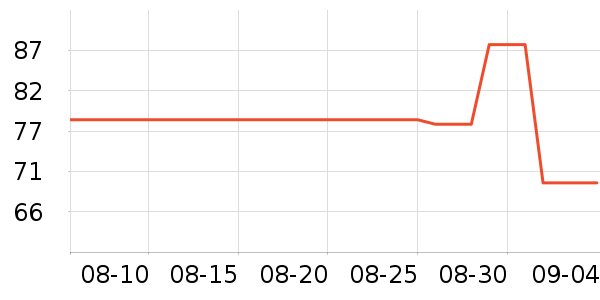 ��Ψ�п���ʷ�۸�