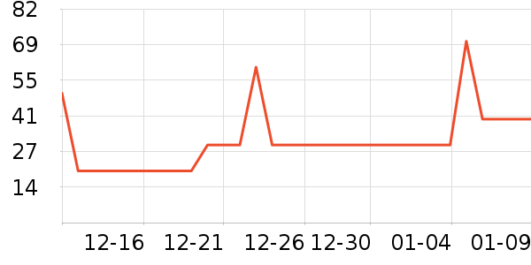 ������Ⱦ��/�̷�/������ʷ�۸�