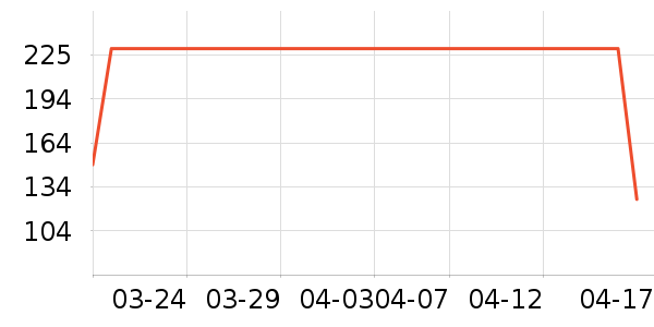 ��ŵ��ѧ��Ь��ʷ�۸�