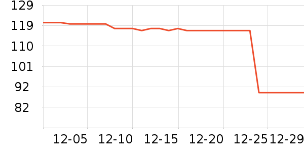 ������������˻�����ʷ�۸�