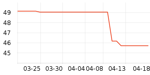 ɽ����Թ�����ʷ�۸�