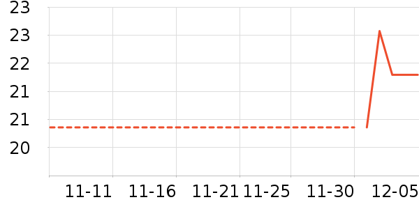 ë����ʷ�۸�