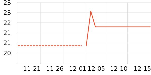 ë����ʷ�۸�