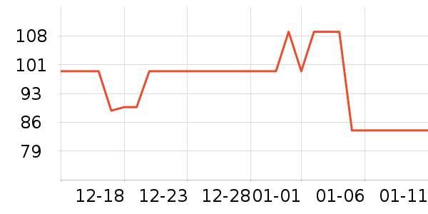 ��Ʒ���Ӽ��/������ʷ�۸�