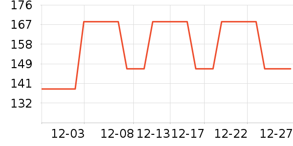 ŷ�ֶ�����ʷ�۸�