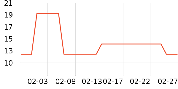 ����۽�/����/������ʷ�۸�