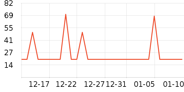 ������Ⱦ��/�̷�/������ʷ�۸�