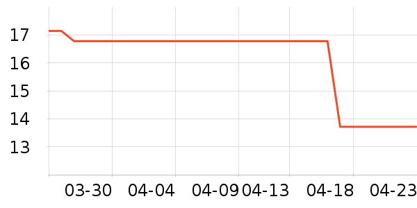 ��������������Ʒ��ʷ�۸�