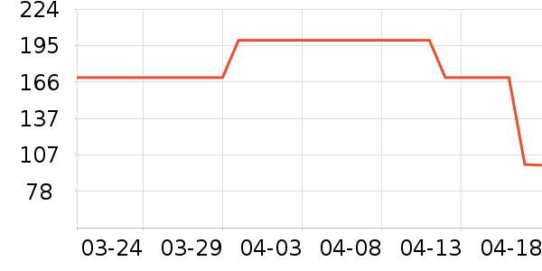 ����Ůʽ��������ʷ�۸�