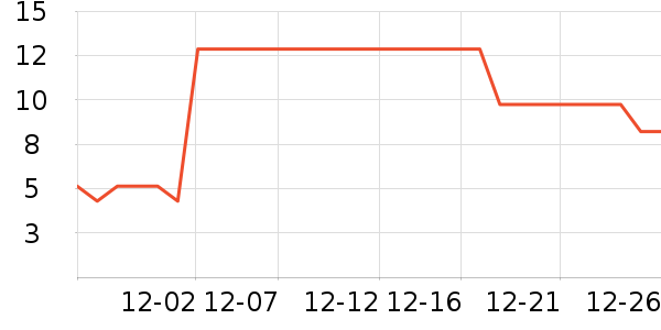 ���ʵ繤�繤������ʷ�۸�